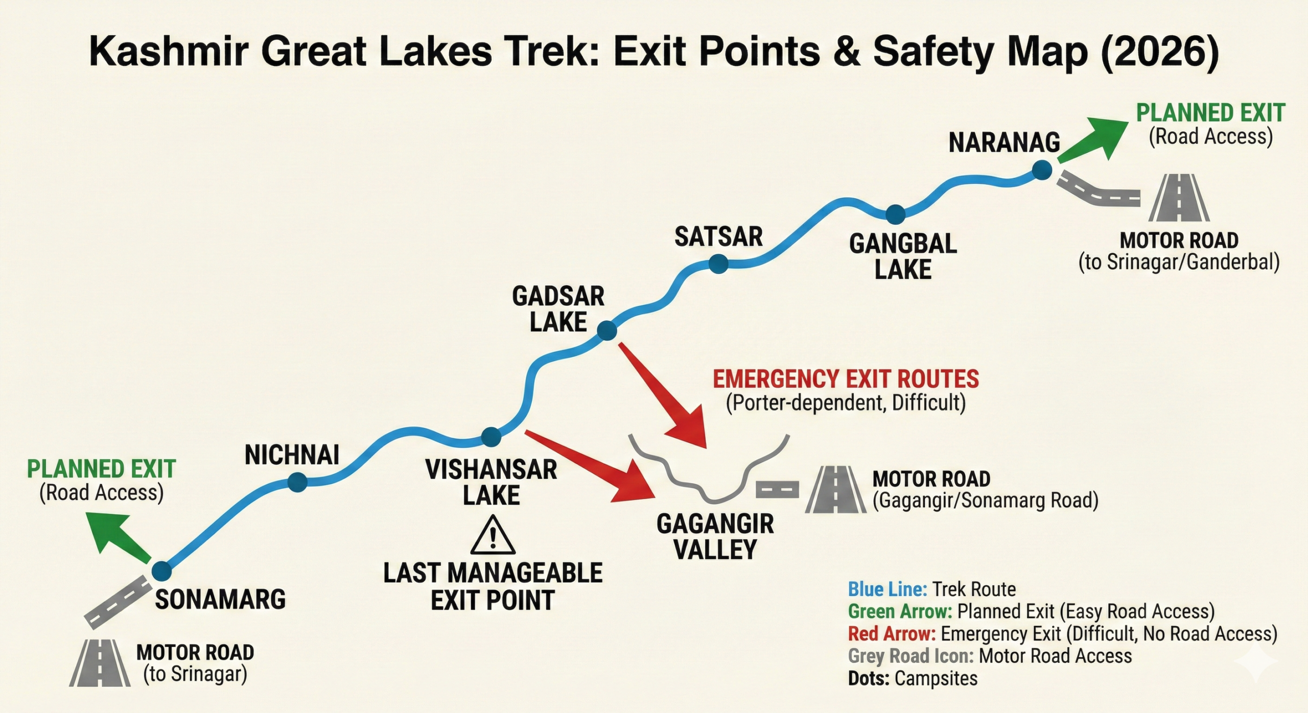 Kashmir Great Lakes Trek Exit Points Map